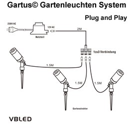 VBLED - LED-Lampe, LED-Treiber, Dimmer online beim Hersteller kaufen|3er-Set 6W LED Gartenstrahler warmweiß 12V mit Netzteil und Verteilerkabel