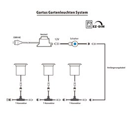 Set van 3 "EZDIM" inbouw vloerspots warm wit 6W 12V AC/DC