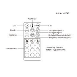 TÉLÉCOMMANDE MULTIFONCTION IR - 21 TOUCHES