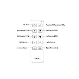 "Inatus" RF afstandsbediening 1-kanaals 2.4G