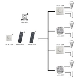 "Inatus" RF afstandsbediening 1-kanaals 2.4G