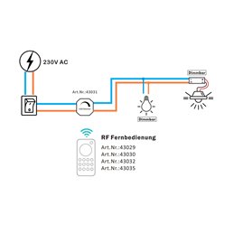2.4G RF 230V AC LED Dimmer System 1 Channel Remote Control with Dimmer