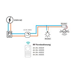 VBLED - LED-Lampe, LED-Treiber, Dimmer online beim Hersteller kaufen|2.4G RF 230V AC LED Dimmer System 1 Kanal Fernbedienung mit Dimmer