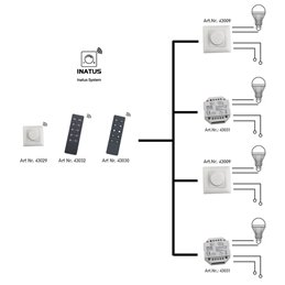 VBLED - LED-Lampe, LED-Treiber, Dimmer online beim Hersteller kaufen|VBLED "INATUS" SET - Dimmer 12-48V DC incl 4-Kanal Fernbedienung