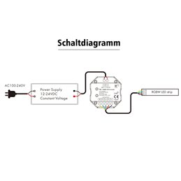 "iNatus" RGBW wandbediening 4-kanaals, touch glass wit 12-24VDC