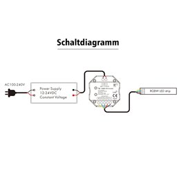 VBLED - LED-Lampe, LED-Treiber, Dimmer online beim Hersteller kaufen|"iNatus" RGBW Wand Touch Panel LED Controller Kit mit Fernbedienung