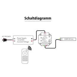 VBLED - LED-Lampe, LED-Treiber, Dimmer online beim Hersteller kaufen|"INATUS" SET - RGBW Funk Dimmer Controller mit 4 Zonen Multifunktion-Fernbedienung 12-24V DC