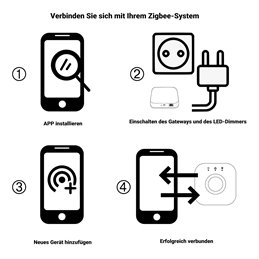 Controlador inteligenteControlador de radio ZigBee 230V empotrado actuador  de regulación interruptor de regulación con mando a distancia 2.4G