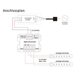 Zigbee 3.0 regolatore di luminosità LED 12-24V Max.15A