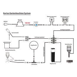 Miniinterruptor en línea Gartus IP65 con enchufe