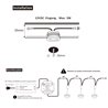 3W RGBW LED inbouwspot 12VDC zwart