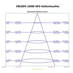 VBLED - LED-Lampe, LED-Treiber, Dimmer online beim Hersteller kaufen|LED Hallenleuchte Pendelleuchte UFO - 100W 6000K