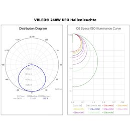 VBLED - LED-Lampe, LED-Treiber, Dimmer online beim Hersteller kaufen|LED Hallenleuchte Pendelleuchte UFO - 100W 6000K