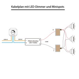 VBLED - LED-Lampe, LED-Treiber, Dimmer online beim Hersteller kaufen|LED Trafo 12V Dimmbar Triac Max. 12W Wasserdicht IP65